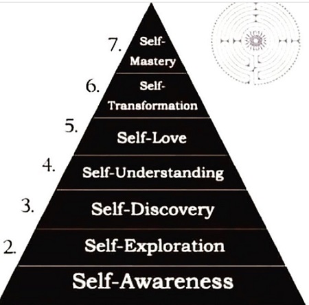Mastering the Art of Self-Improvement: Top Personality Development